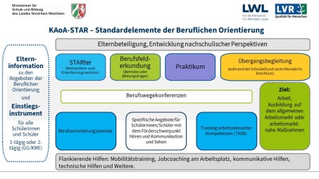 Schaubild zur Ablaufbeschreibung von KAoA-STAR.